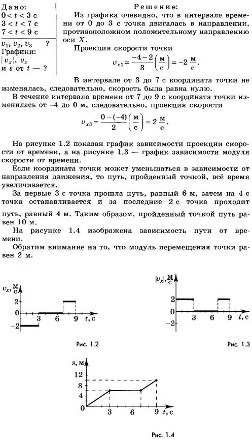 Какой путь прошла точка за 6 секунд см рисунок