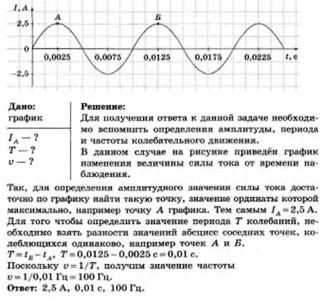 Частота период амплитуда тока. Амплитуда колебаний тока по графику. Определите по графику амплитуду и период переменного тока 0.05 и - 0.05. Графике переменного тока частоту, период, амплитуду. Определите по графику амплитуду и период переменного тока.