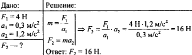 На рисунке схематично изображена повозка массой 20. Если повозку из предыдущей задачи. Если повозку из предыдущей задачи тянуть силой 4 н. Ускорение 2м/с сила равна 4н. Если повозку тянуть силой 4 н то ее ускорение будет 0.3 м/с2.