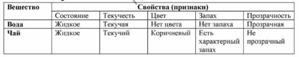 Общие признаки живых систем. Выделять свойства предмета. Свойства это признаки по которым. Свойства это признаки по которым. Свойства это признаки по которым.