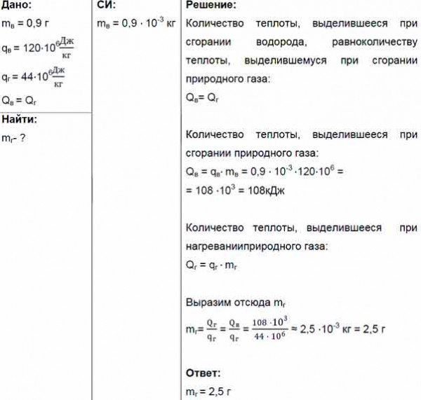 Масса углекислого газа при горении. Рассчитайте объемы газов которые выделяются. Формула выделения объема газа на аноде. Рассчитайте объемы газов которые выделяются. Рассчитайте объемы газов которые выделяются.