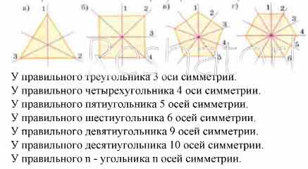 Правильный пятиугольник имеет пять осей симметрии верно. Оси симметрии правильного пятиугольника. Ось симметрии пятиугольника. Оси симметрии правильного шестиугольника. Правильный шестиугольник имеет шесть осей симметрии.