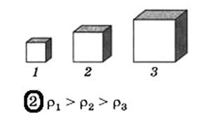 На рисунке изображены три тела разного объема и одинаковой массы каково соотношение между плотностью