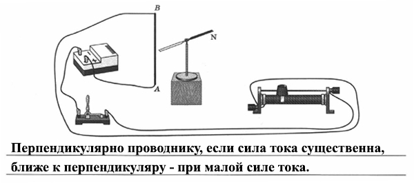 На вертикально расположенной доске закреплена электрическая схема состоящая из источника тока лампы