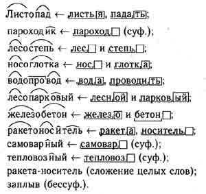 Русский 5 класс 173. Словообразование упражнения. Определите каким способом образованы данные слова. Упражнения по русскому языку 6 класс. Каким способом образовано слово листопад.