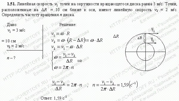 Линейный диаметр равен. Линейная скорость точки вращающегося диска. Линейная скорость диска вращения диска. Скорость точки на вращающемся диске. Линейная скорость точек на окружности вращающегося диска равна.