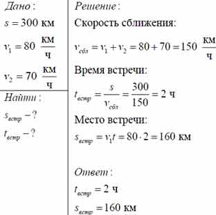 Расстояние между городами составляет 600 км одновременно