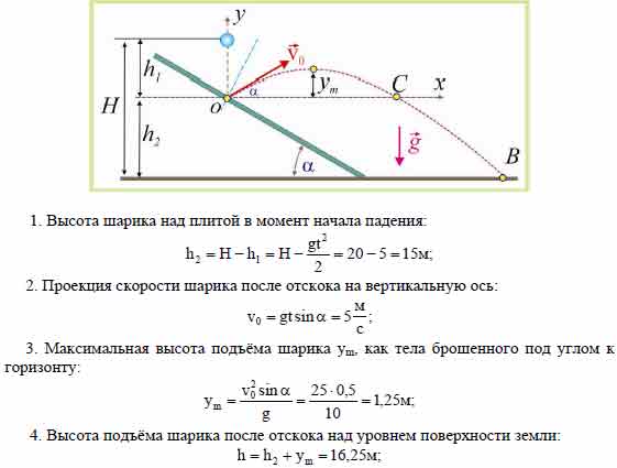 Стальной шарик падает