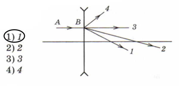 Изображению предмета находящегося перед зеркалом соответствует