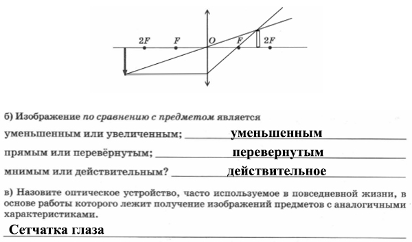 Построить изображение точки s в линзе